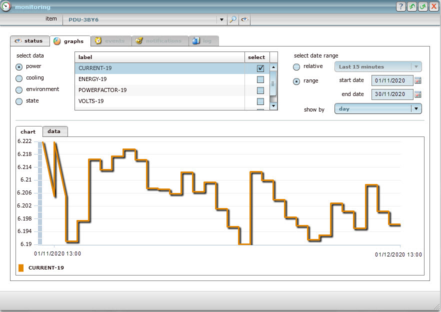 Graph monitored data over a period of time
