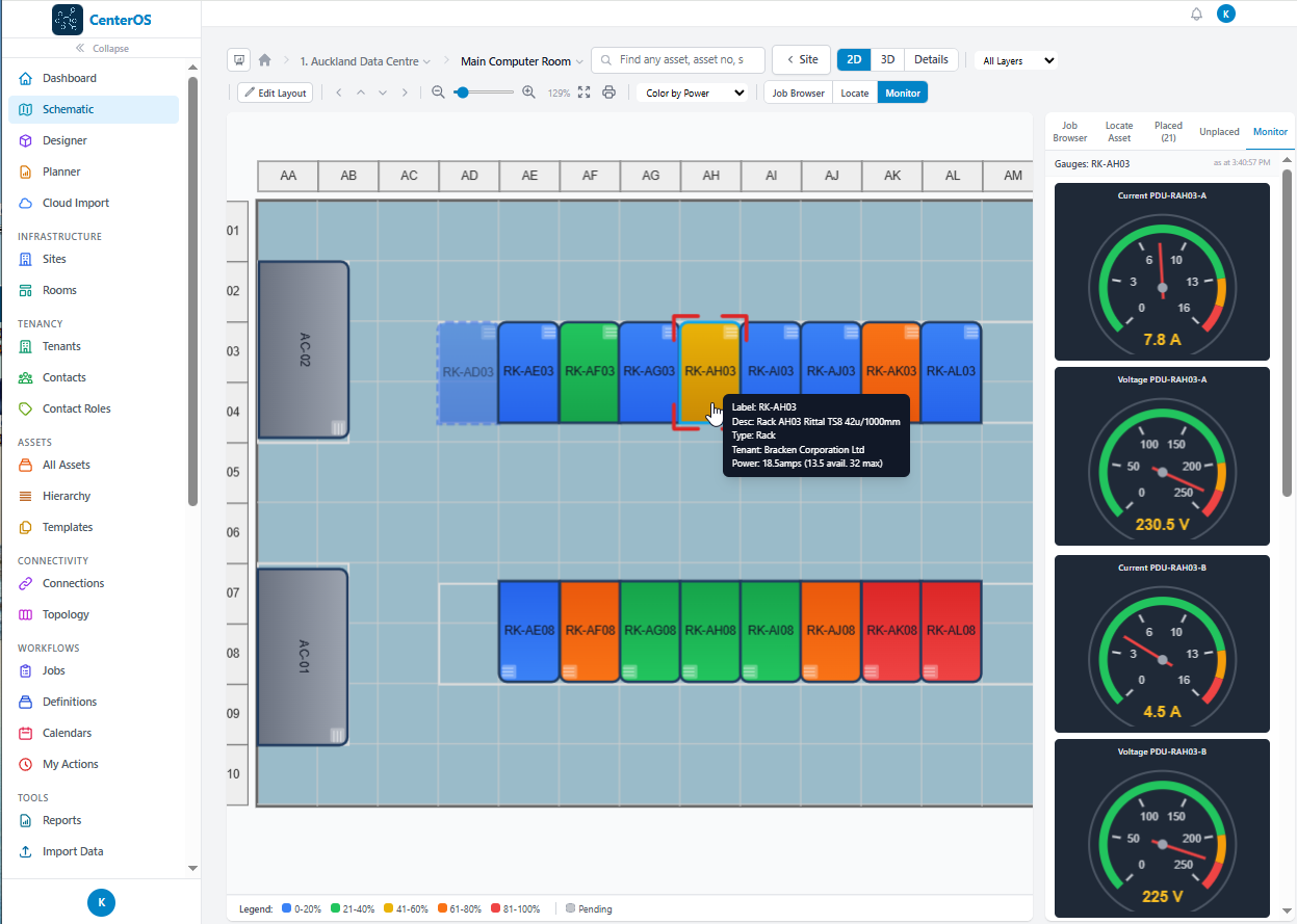 View monitoring for the Rack