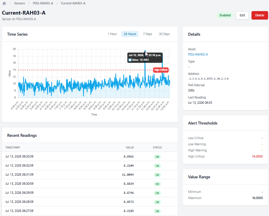 Graph monitored data over a period of time