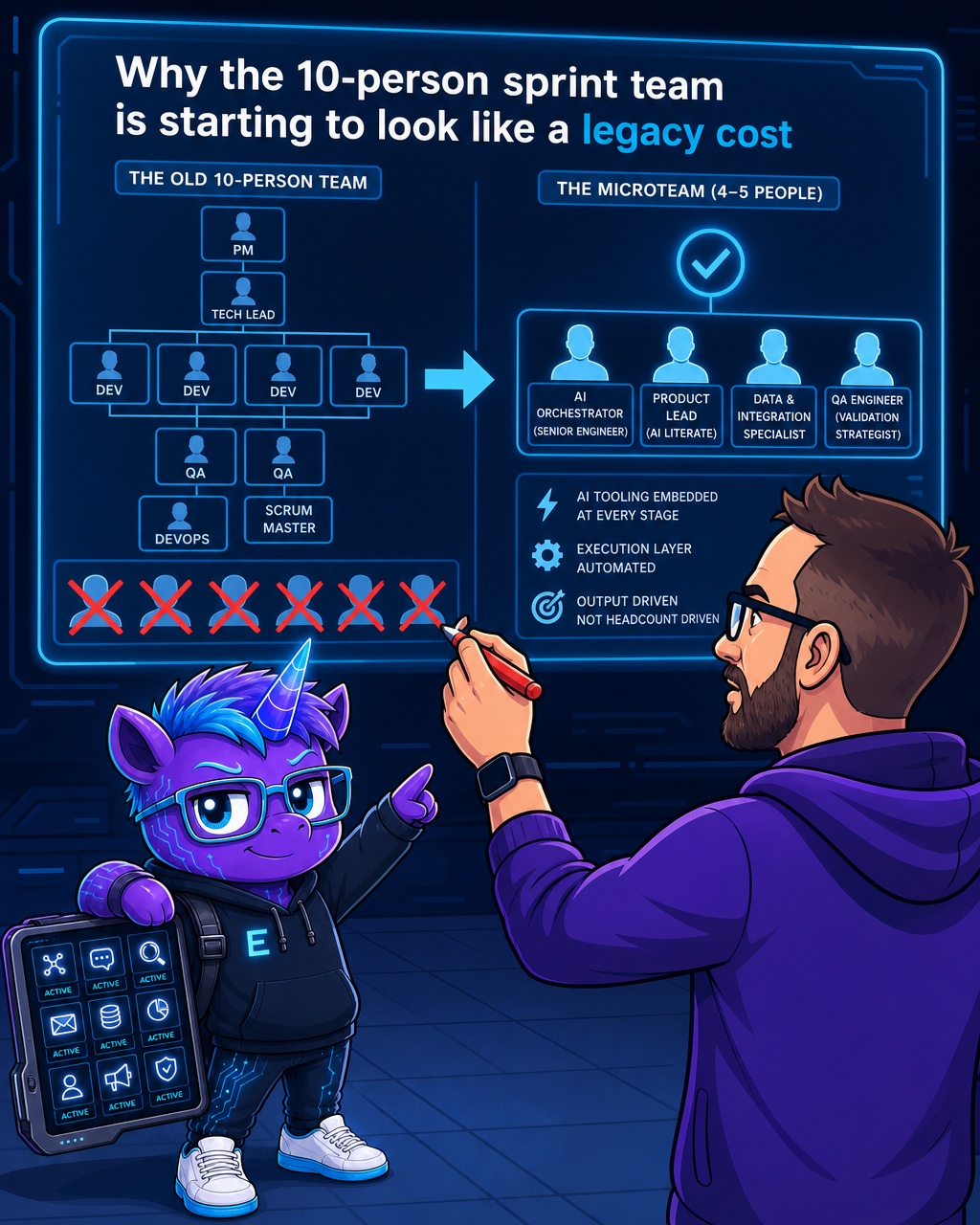 The Old Model Is a Legacy Cost