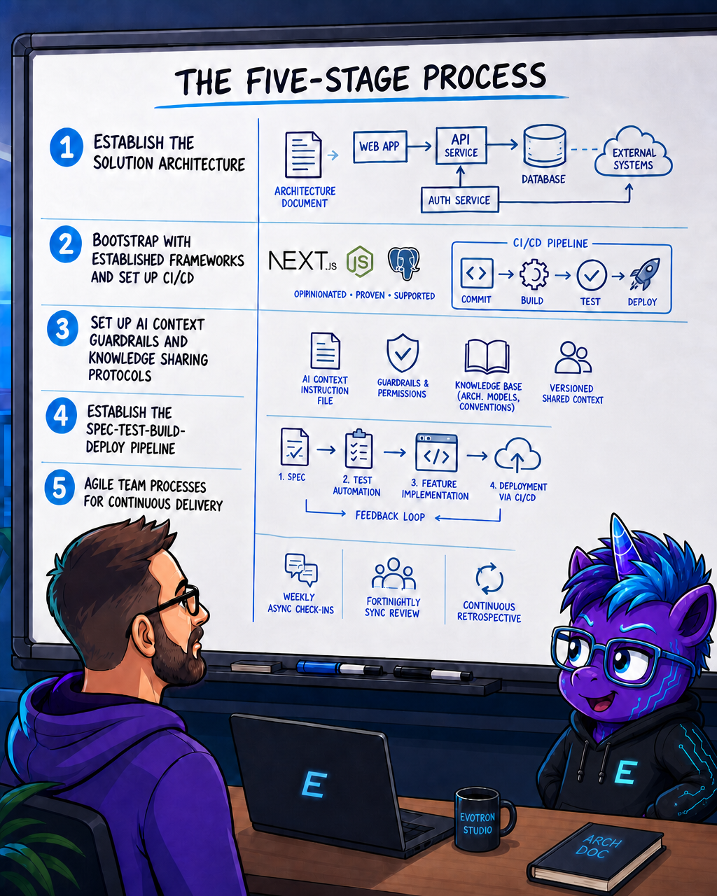 AI Microteams: The Delivery Model Replacing the 10-Person Squad