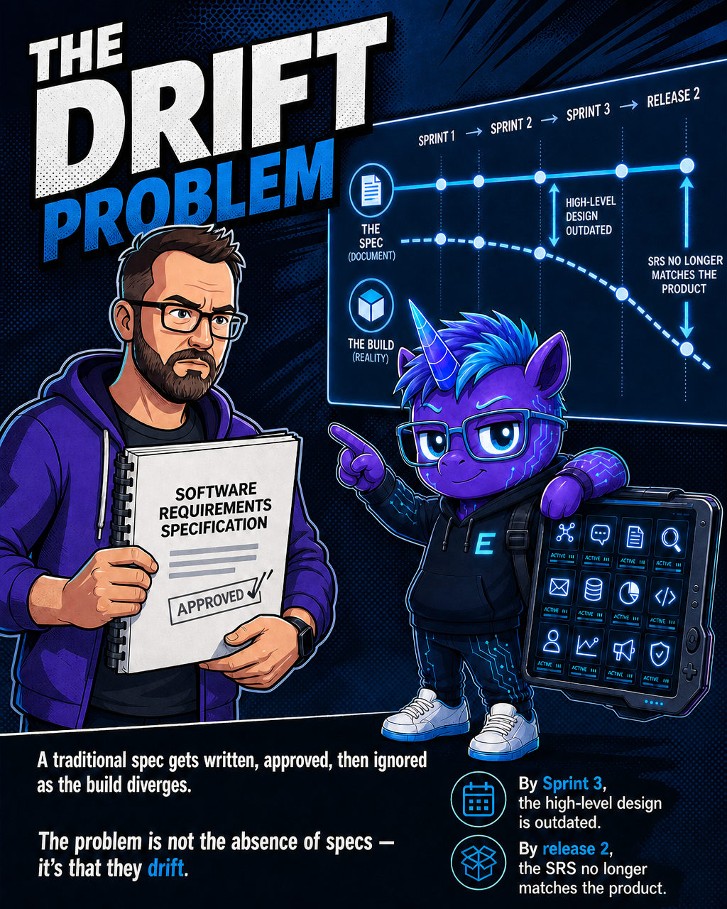 Why Traditional Specs Fail