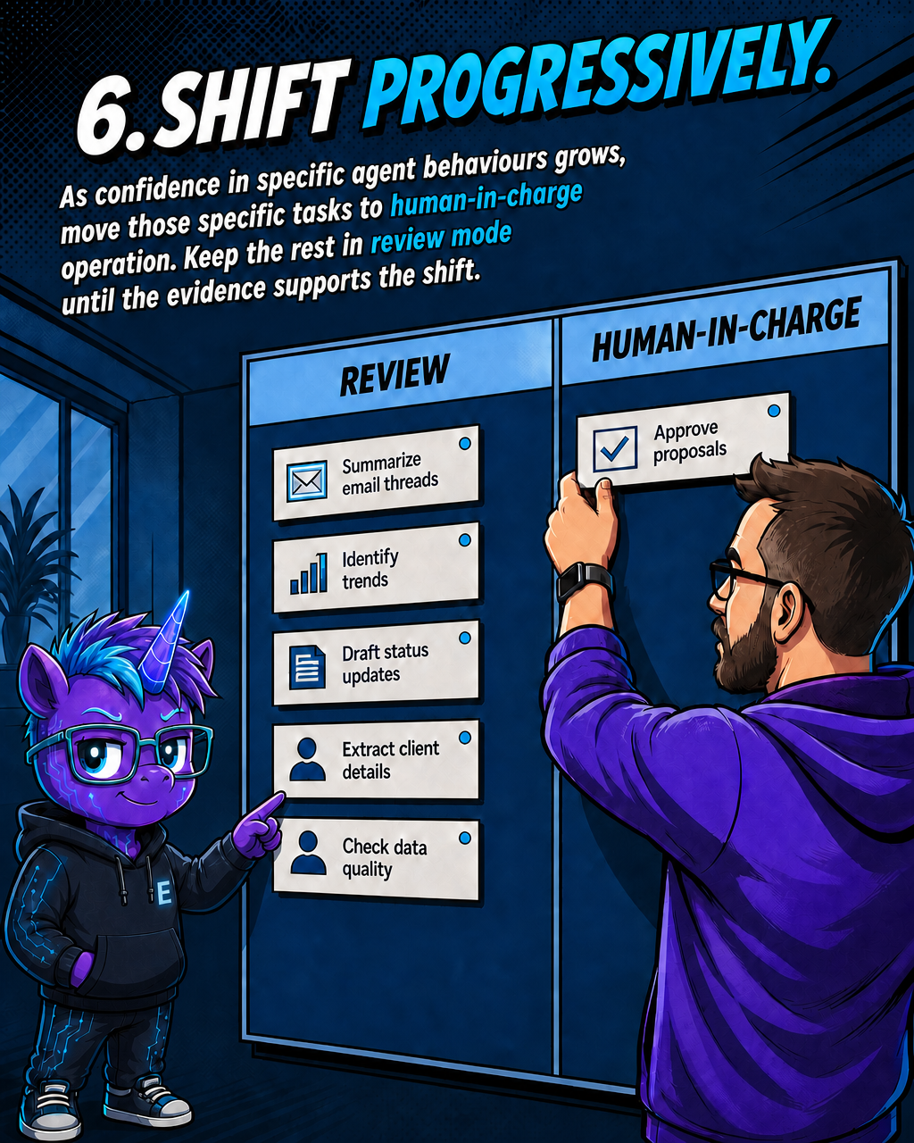 Automating Organisational Processes with AI Agents: A Practical Guide for Innovation Leaders