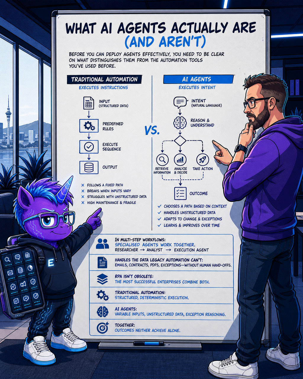 Agents vs Old Automation: Key Differences