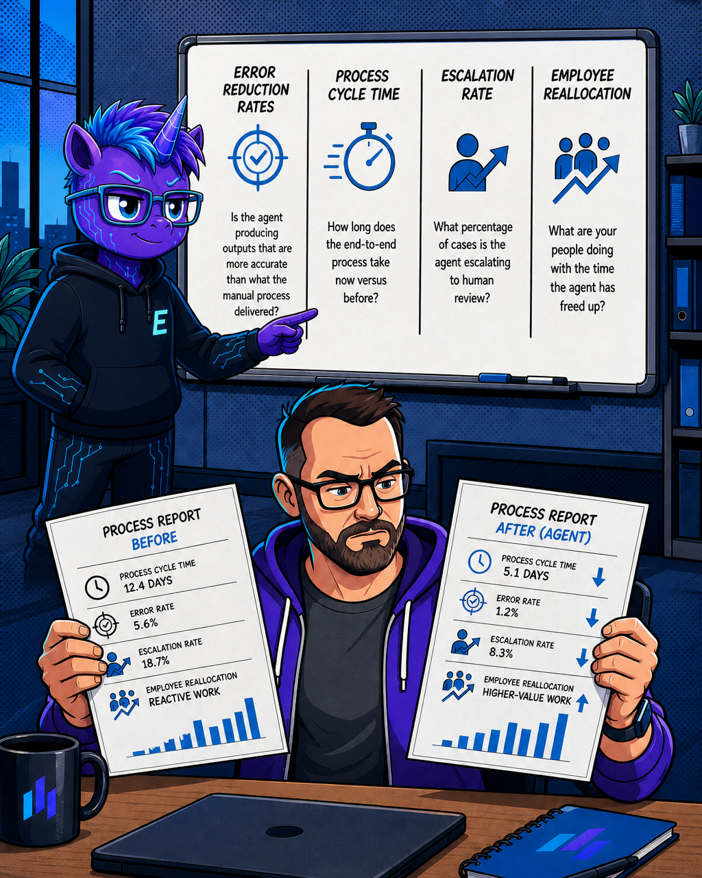 Automating Organisational Processes with AI Agents: A Practical Guide for Innovation Leaders