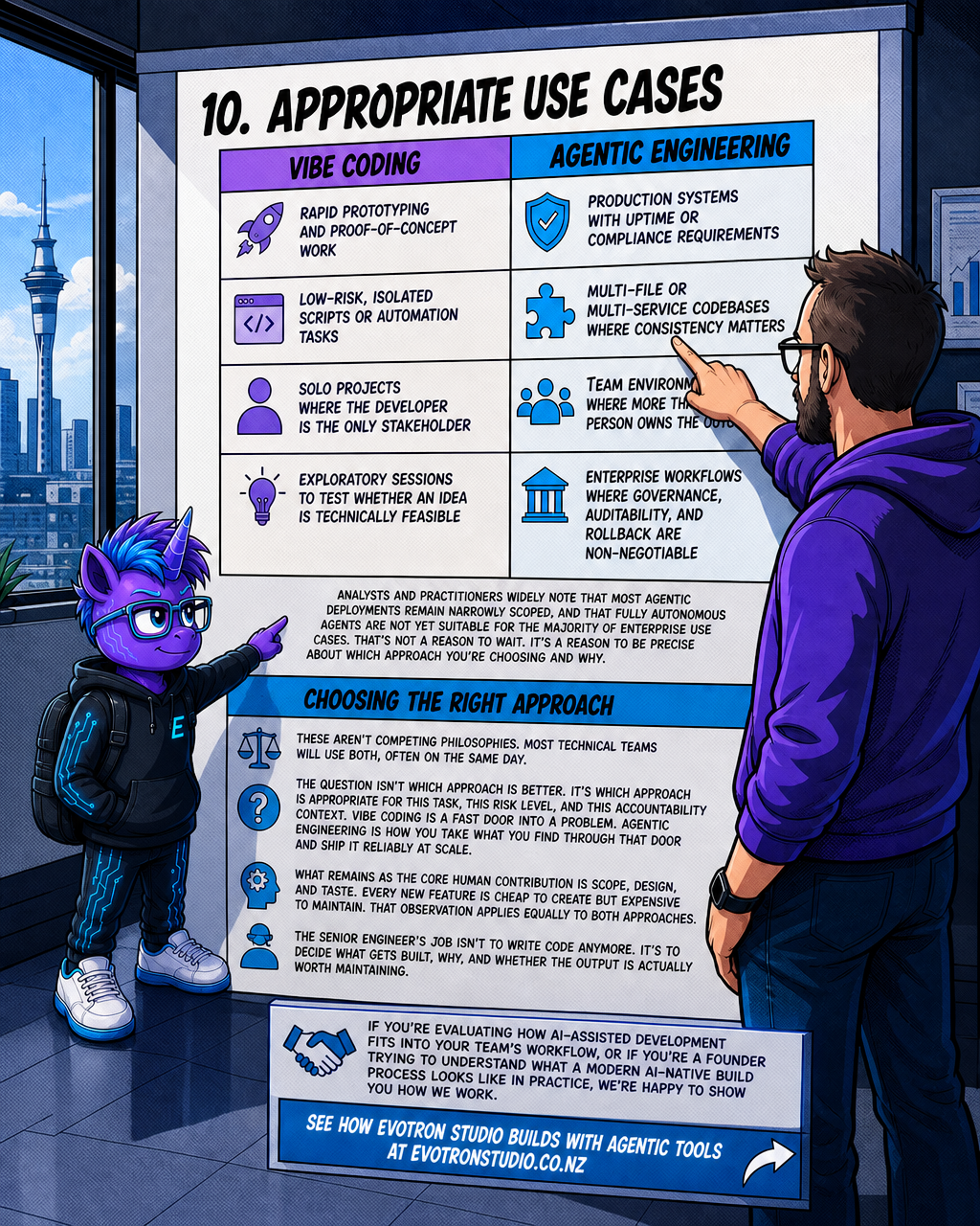 10. Appropriate use cases