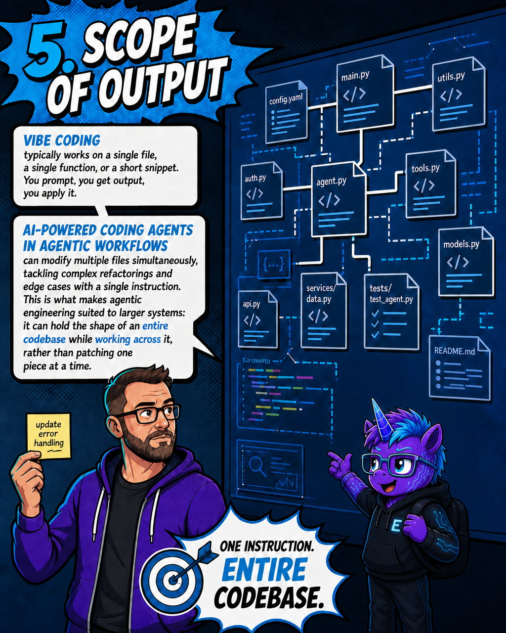 5. Scope of output