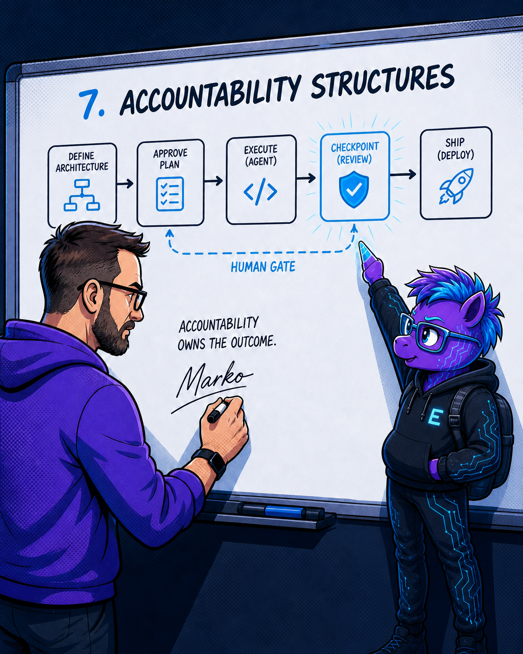 7. Accountability structures