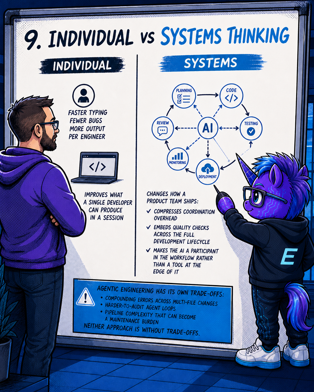 9. Individual vs systems thinking