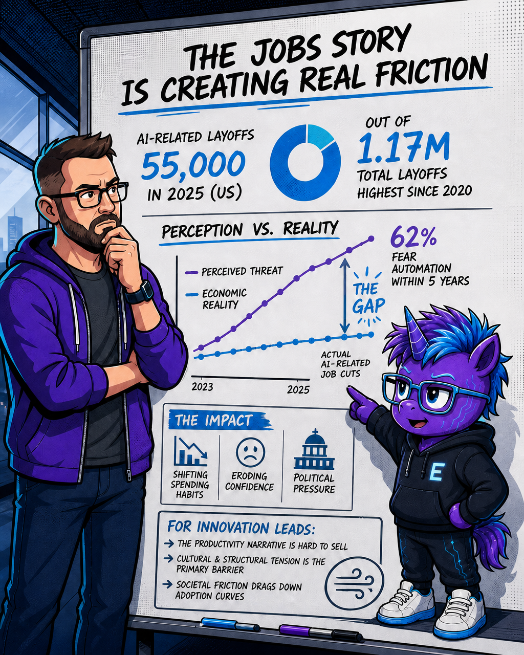 The Jobs Story Is Creating Real Friction