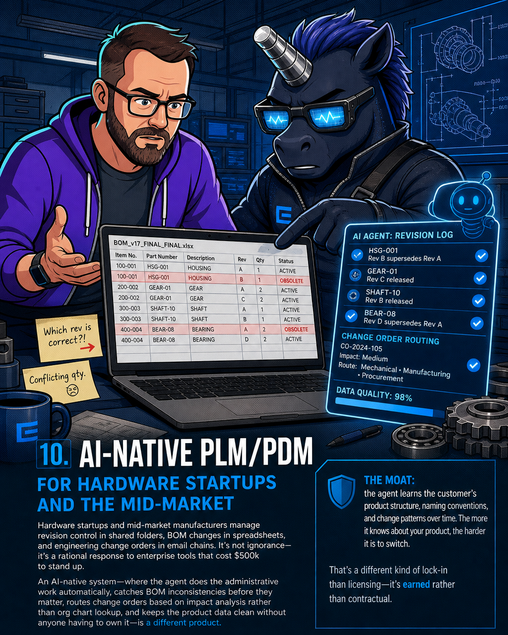 10. AI-Native PLM/PDM for Hardware Startups and the Mid-Market