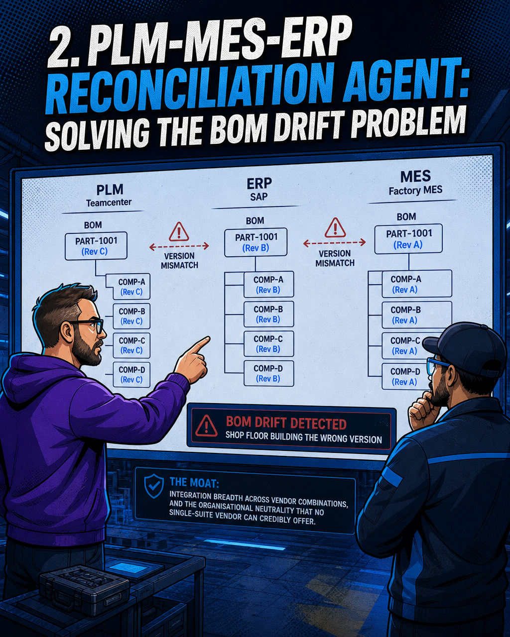 Stop the BOM Drift Problem