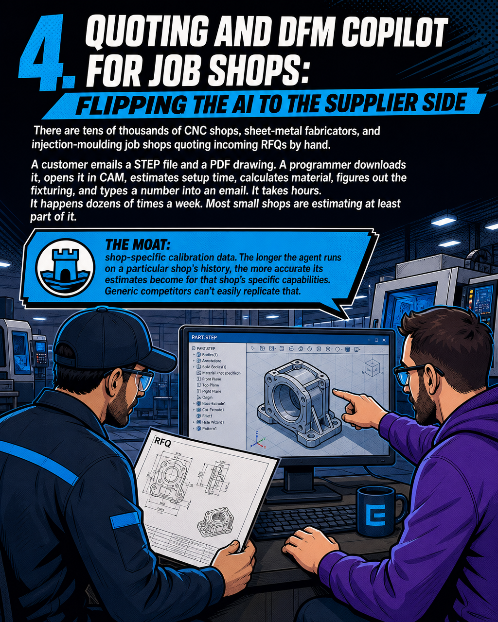 4. Quoting and DFM Copilot for Job Shops: Flipping the AI to the Supplier Side