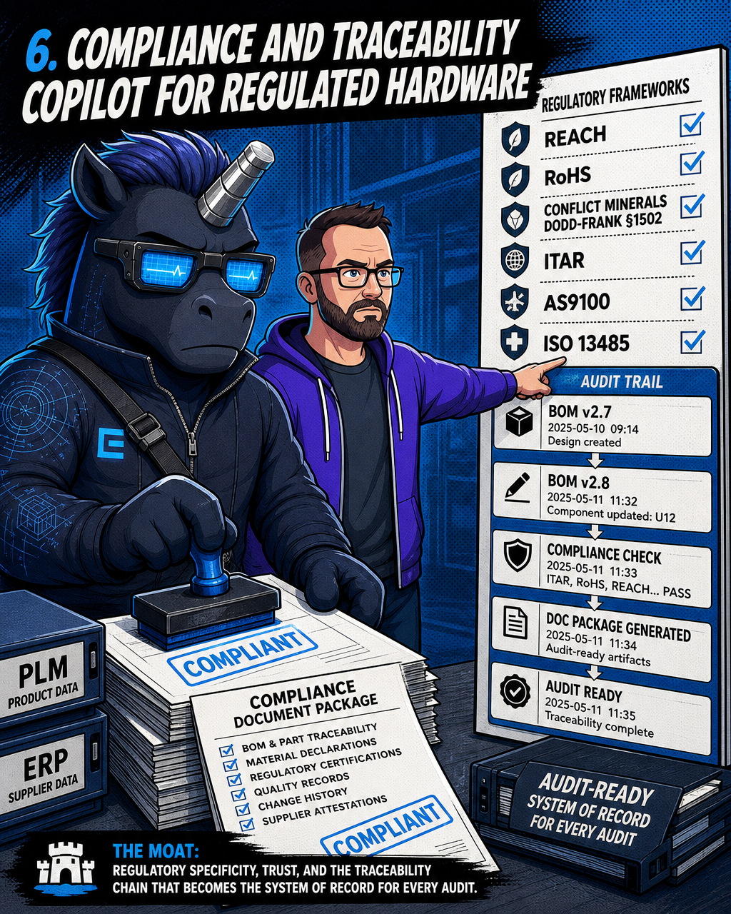 6. Compliance and Traceability Copilot for Regulated Hardware