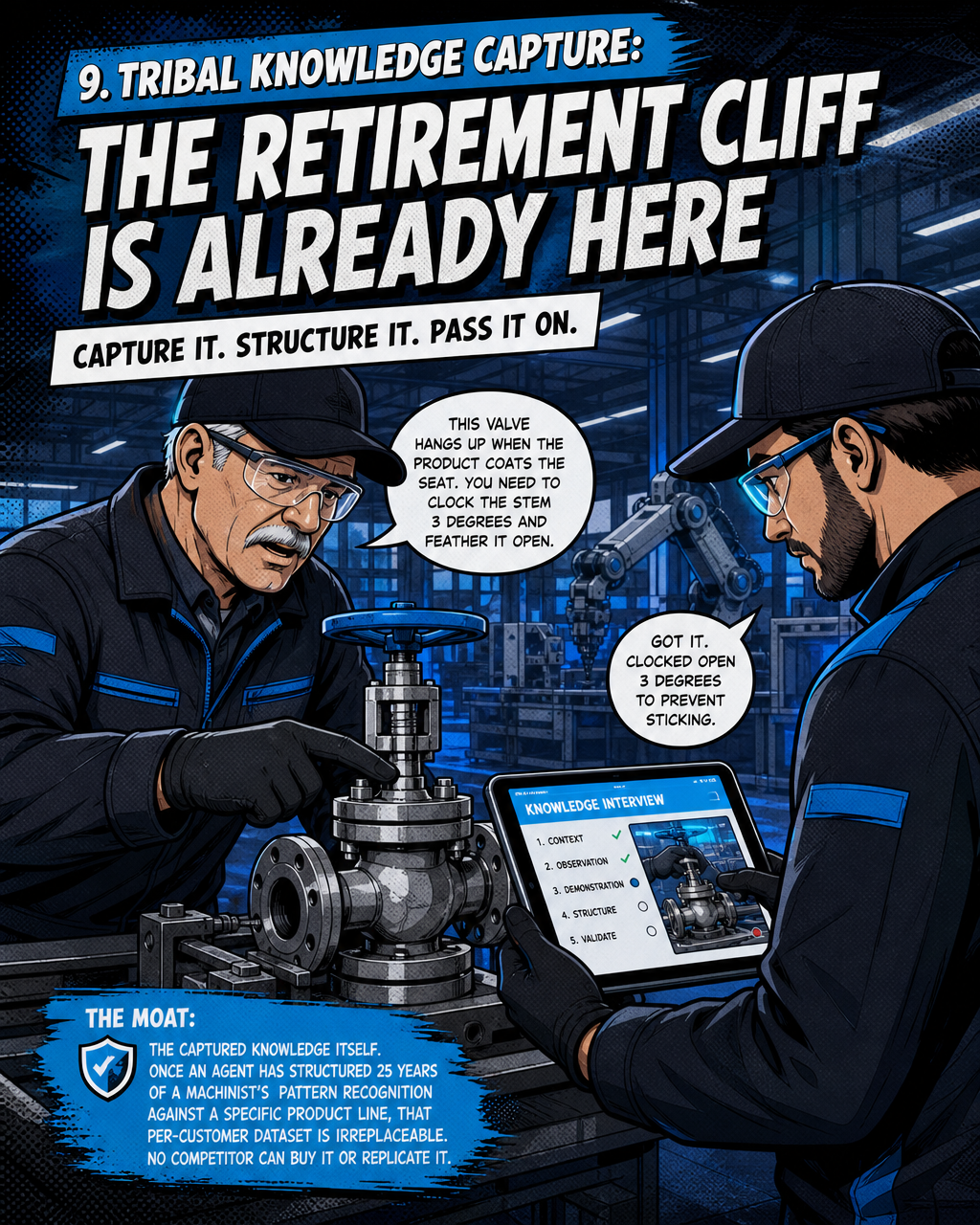9. Tribal Knowledge Capture: The Retirement Cliff Is Already Here
