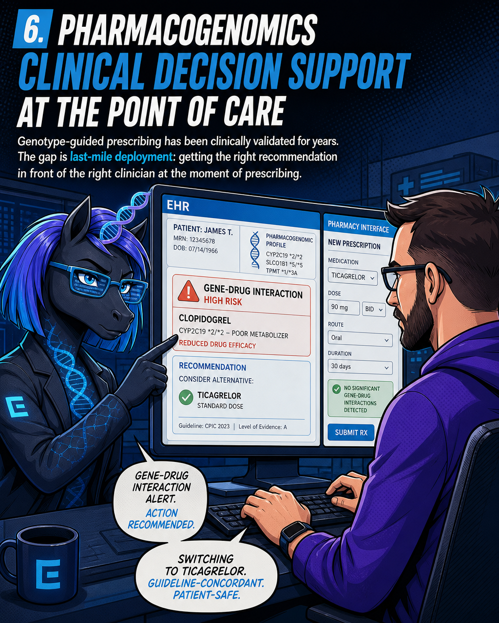 6. Pharmacogenomics Clinical Decision Support at the Point of Care