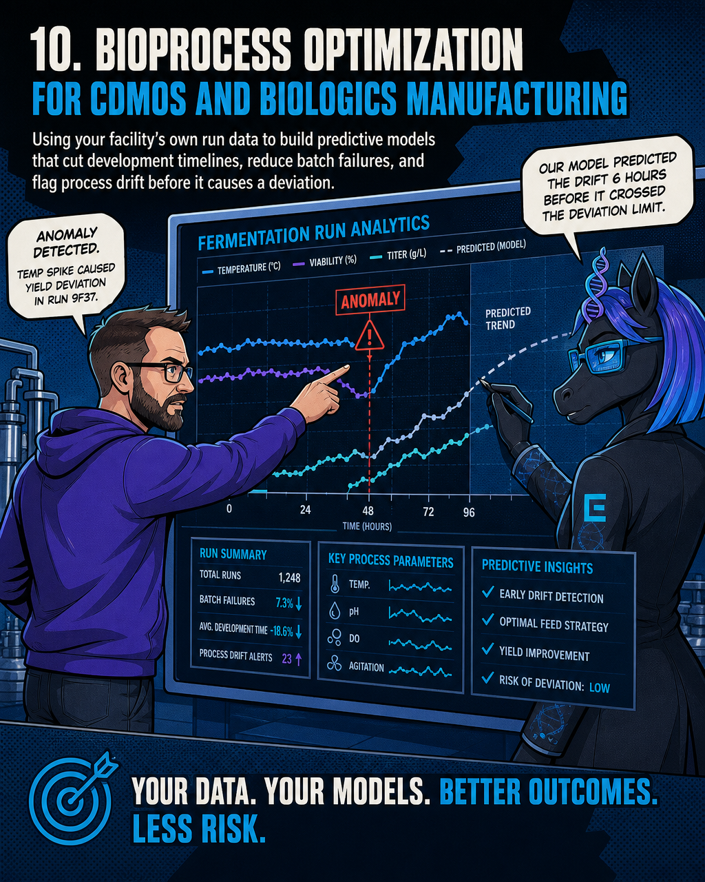10. Bioprocess Optimization for CDMOs and Biologics Manufacturing