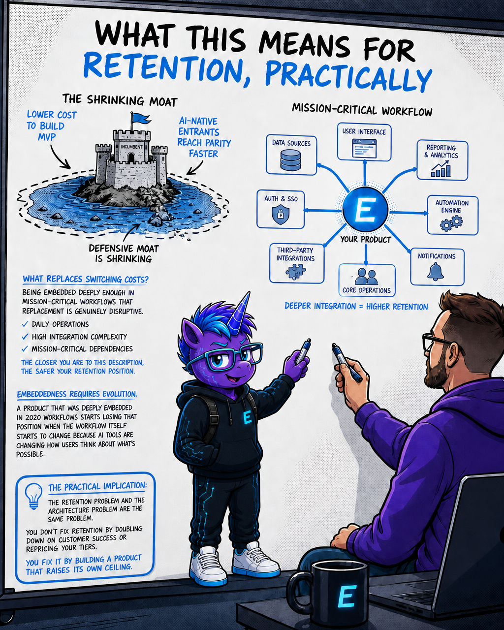 What This Means for Retention, Practically