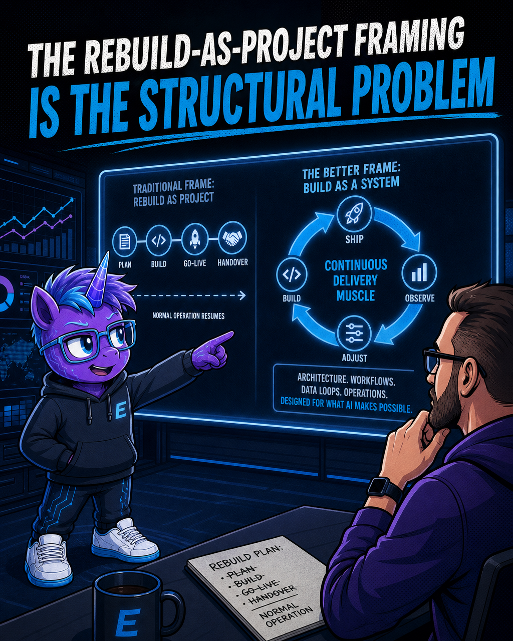 The rebuild-as-project framing is the structural problem