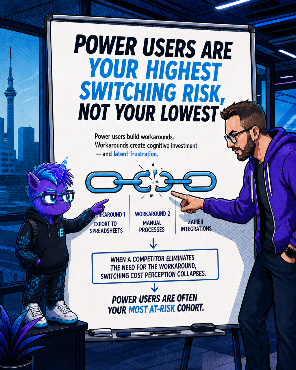Power users are your highest switching risk, not your lowest