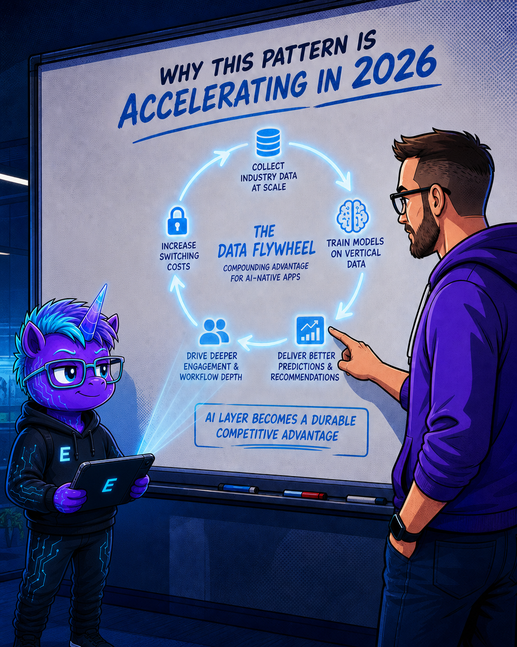 Why this pattern is accelerating in 2026