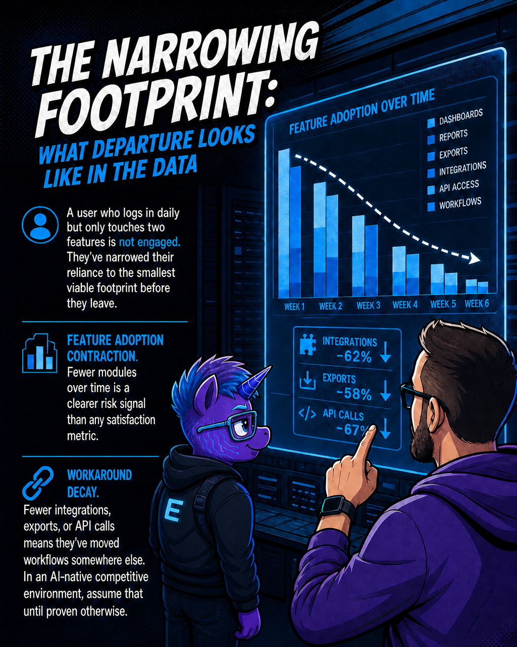 The narrowing footprint: what departure looks like in the data