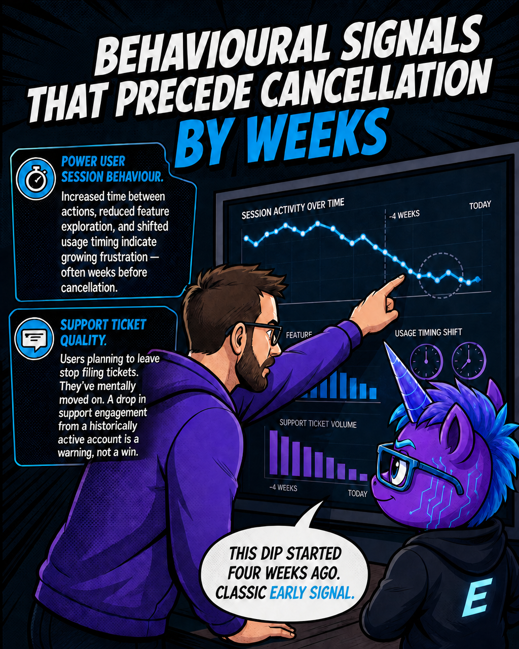 Behavioural signals that precede cancellation by weeks