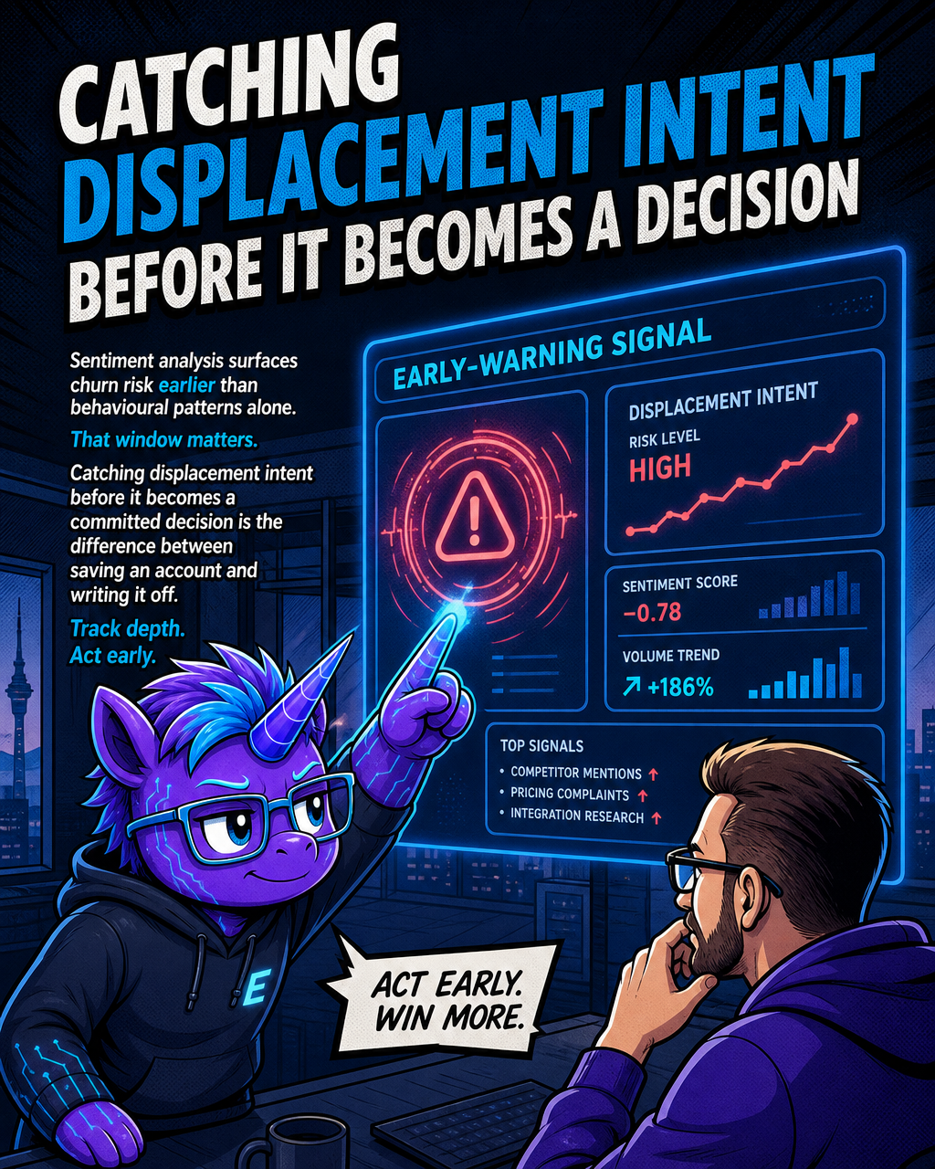 Catching displacement intent before it becomes a decision