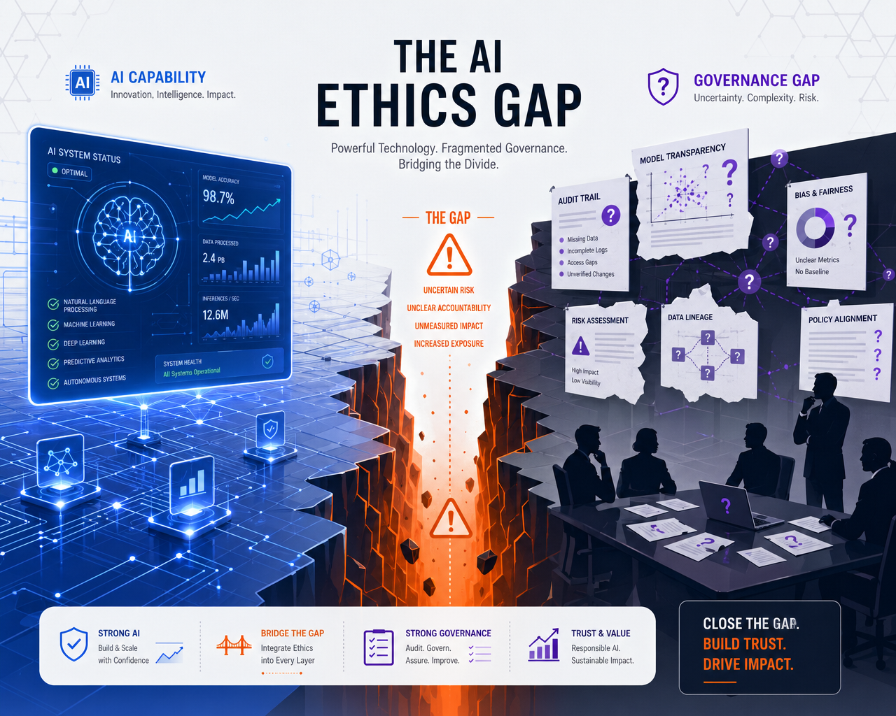 The AI Ethics Gap: Why 78% of Leaders Can't Pass a Governance Audit