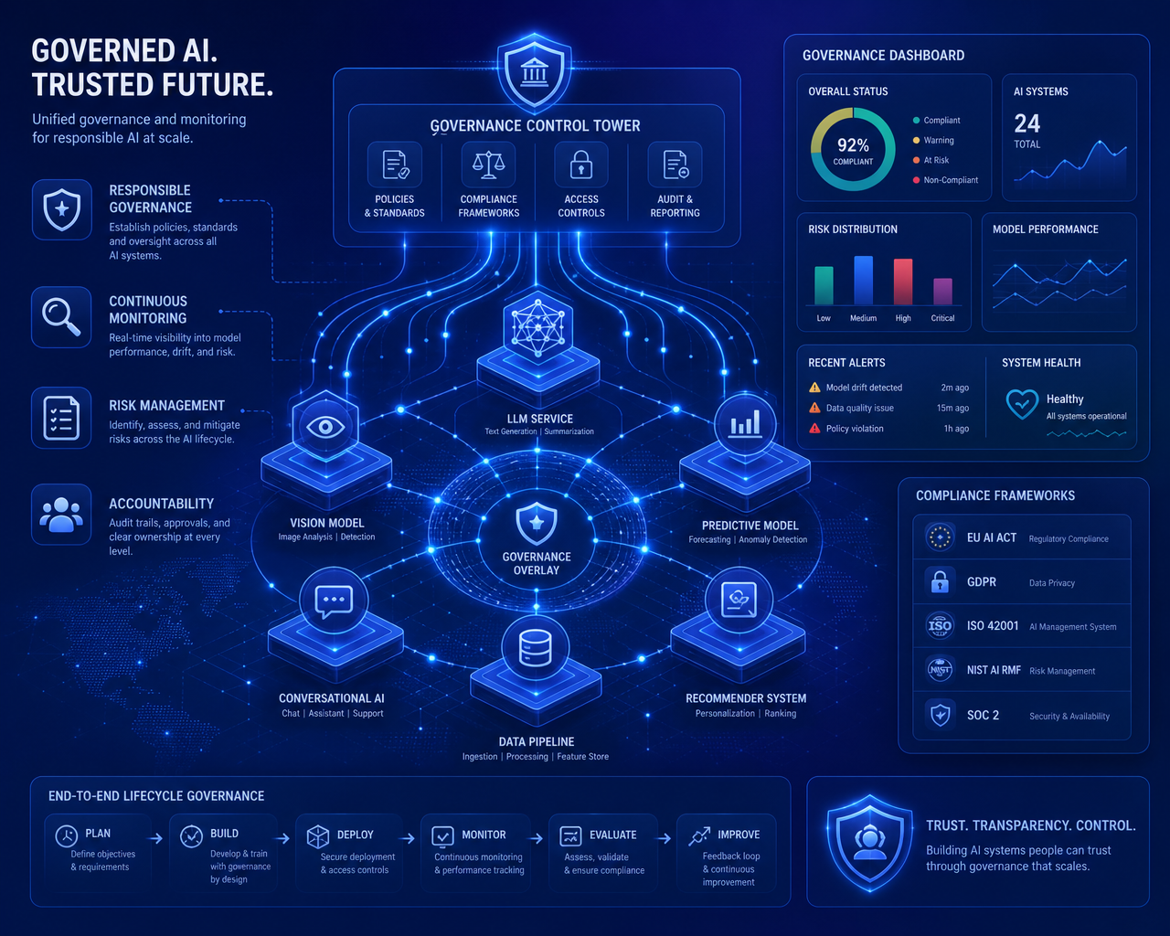 The $23 Billion AI Governance Platform Boom: What It Tells Us About Trust