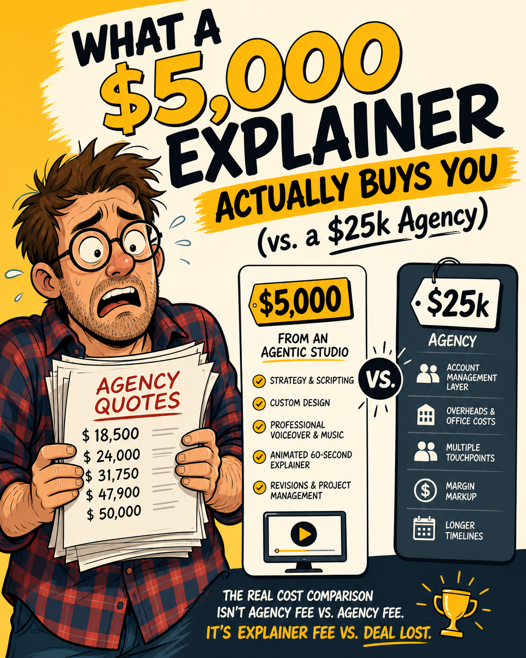What a $5,000 Explainer Actually Buys You (vs. a $25k Agency)
