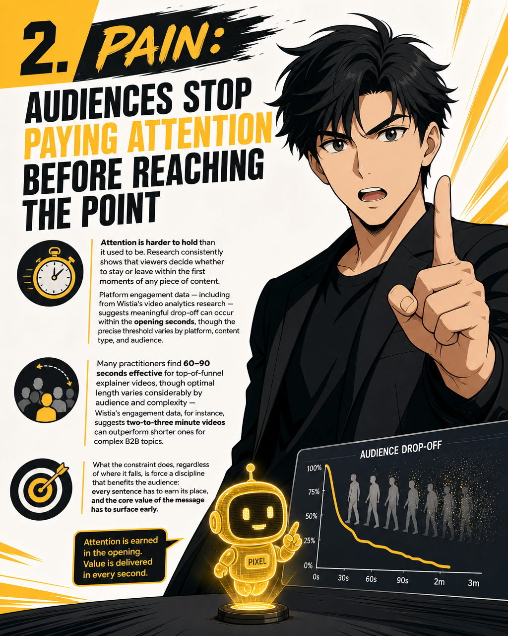 Attention Drops Before the Point
