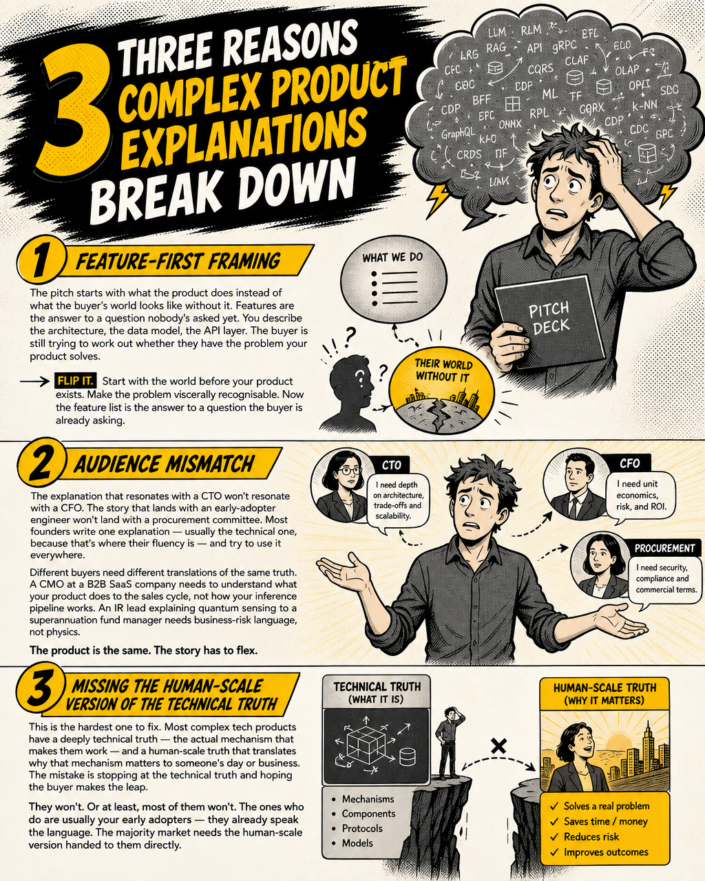 Three Ways Pitches Break Down