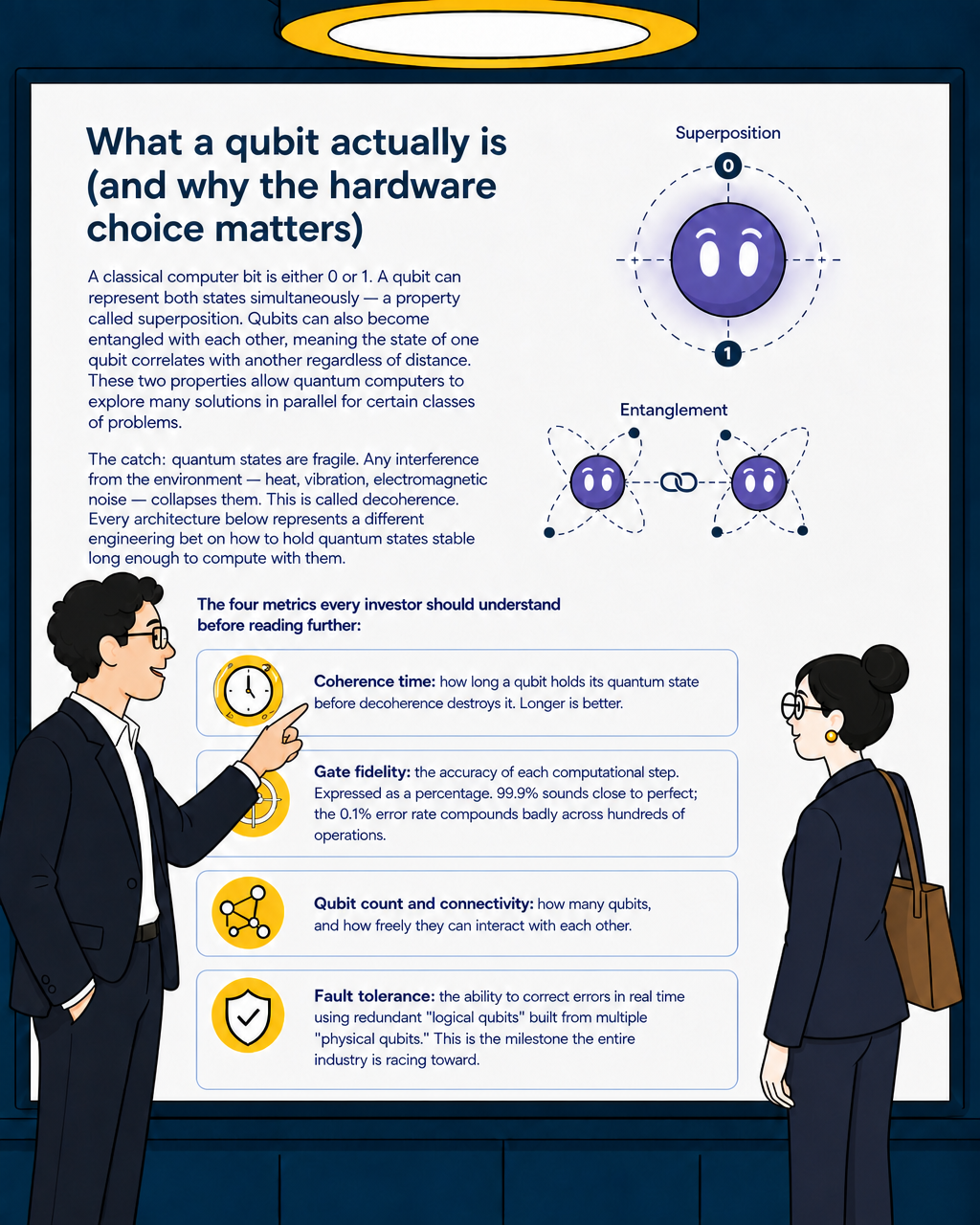 Four Metrics Every Investor Must Know