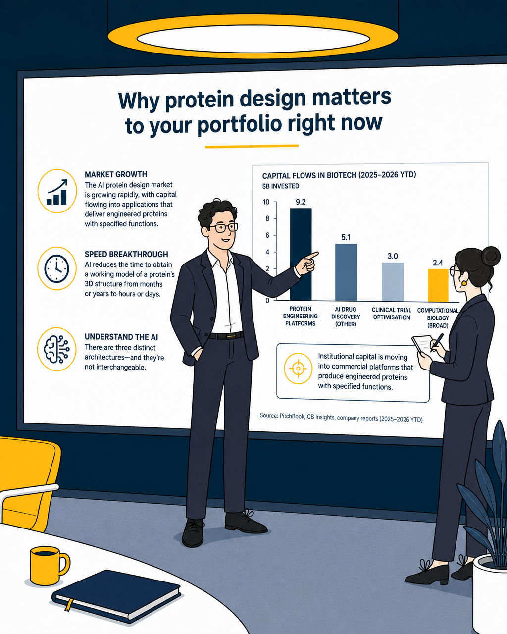 Why Protein Design Matters Now