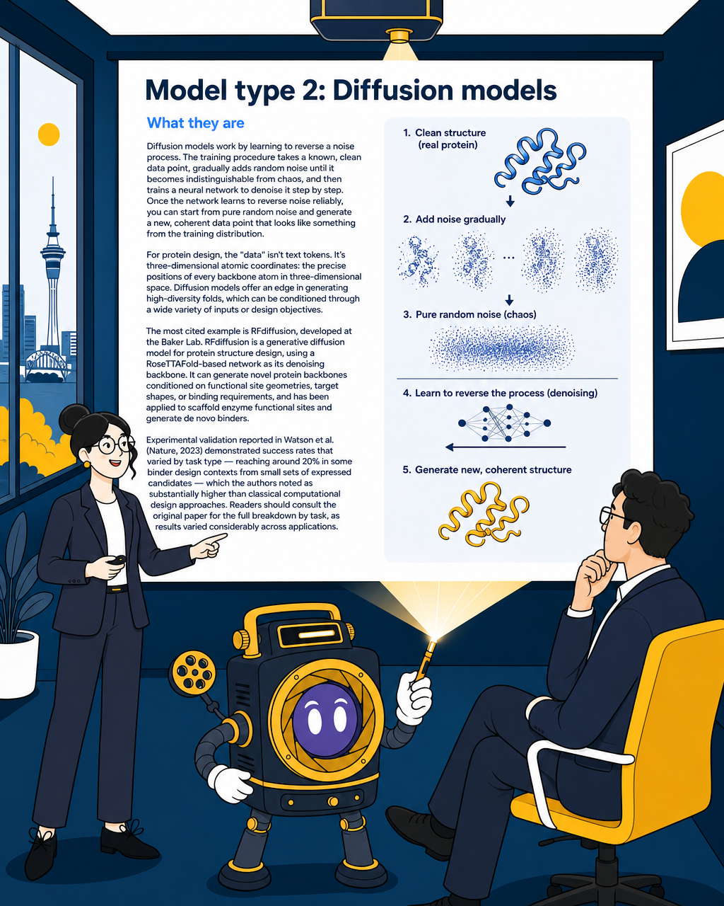 Three AI Models Reshaping Protein Design: A Plain-English Investor Guide