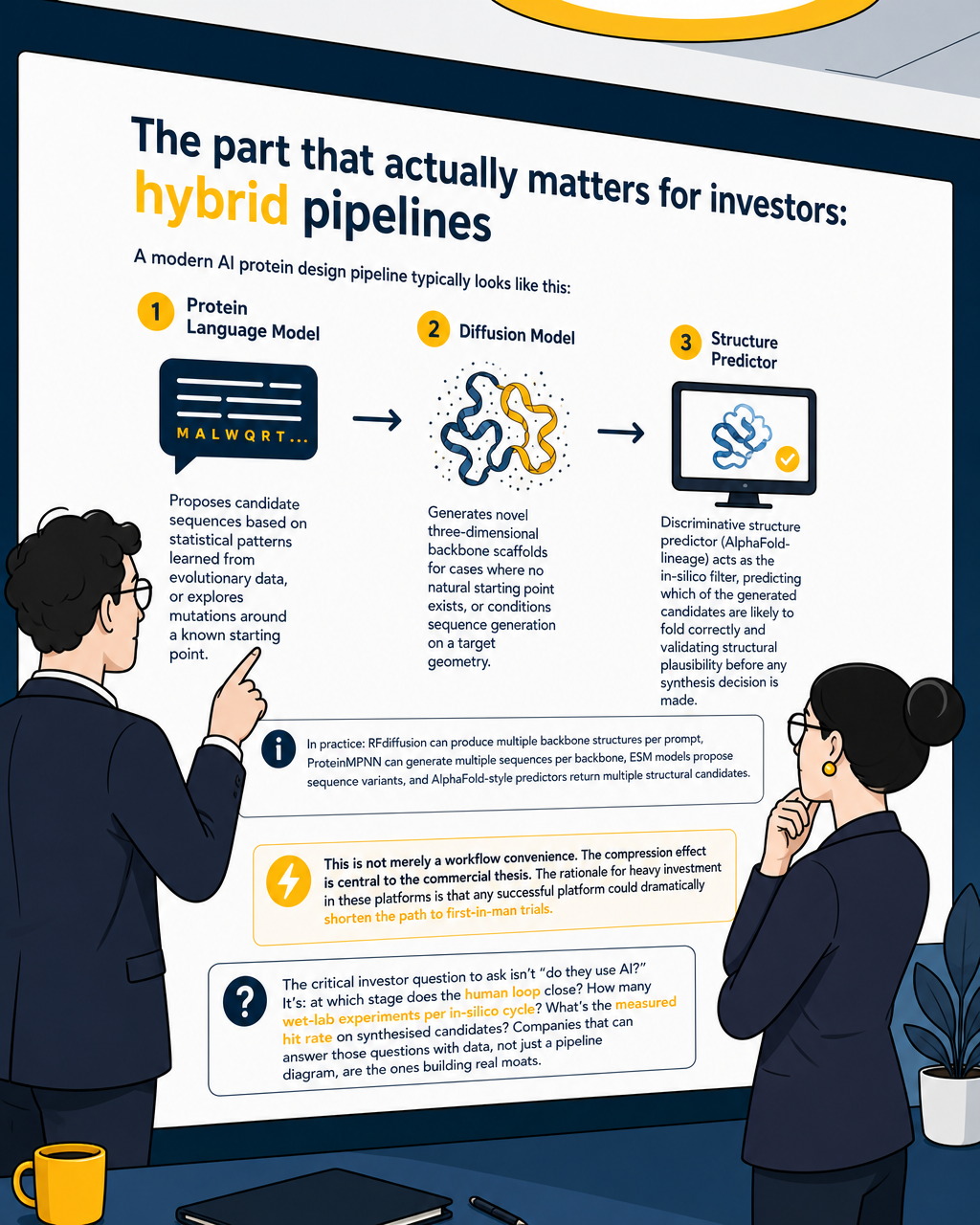 Three AI Models Reshaping Protein Design: A Plain-English Investor Guide