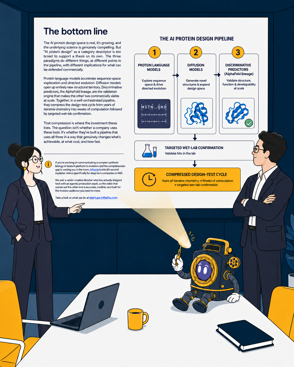Three AI Models Reshaping Protein Design: A Plain-English Investor Guide