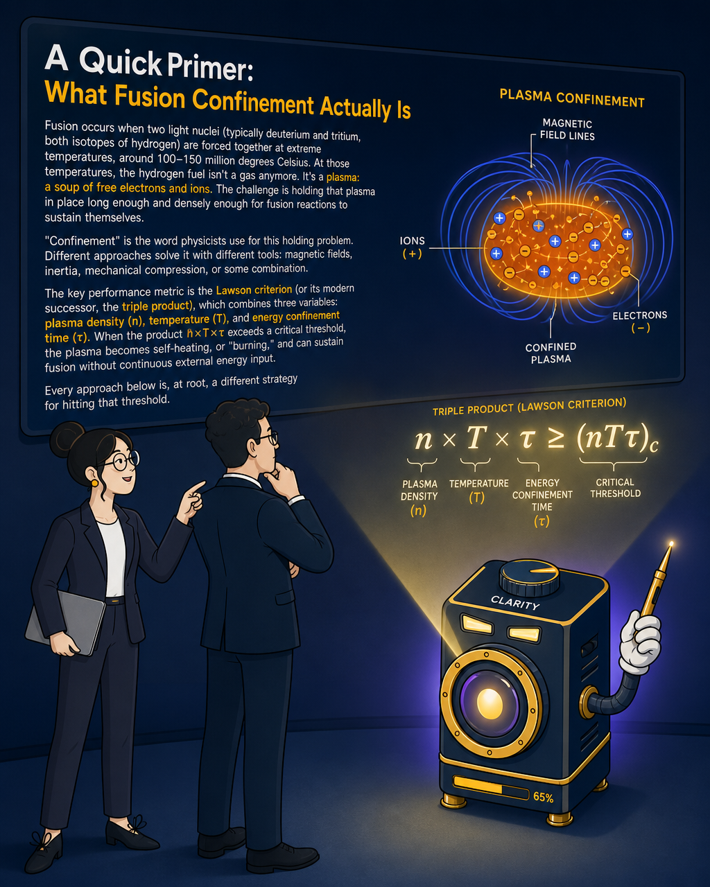 Plasma, Confinement, and the Lawson Criterion