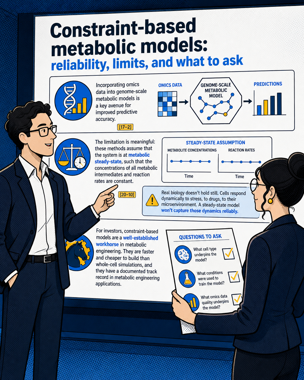 CBM strengths, limits, and investor lens