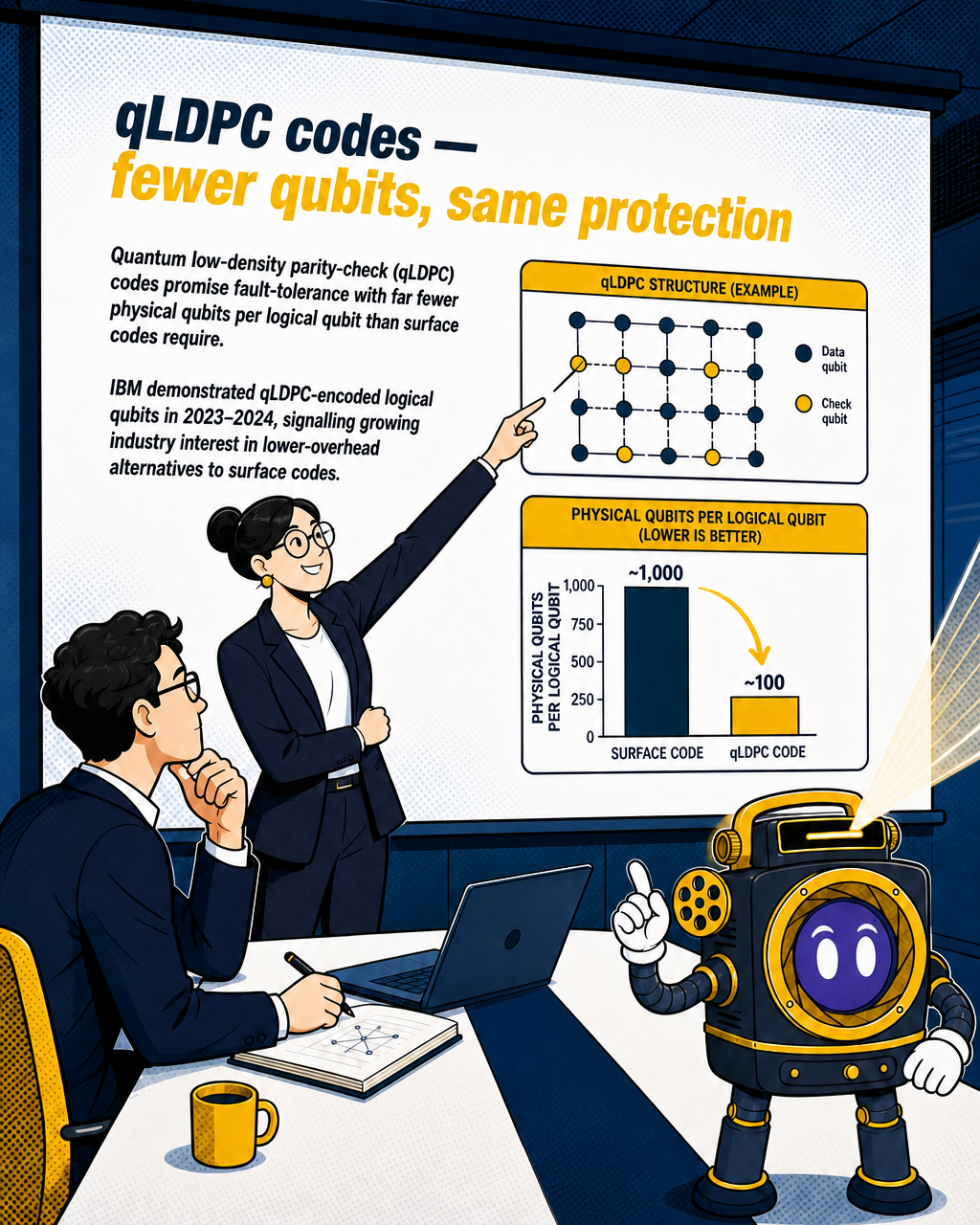 qLDPC codes — fewer qubits, same protection