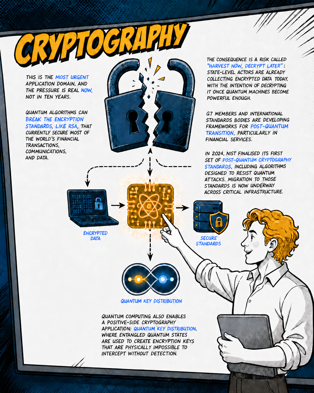 Cryptography