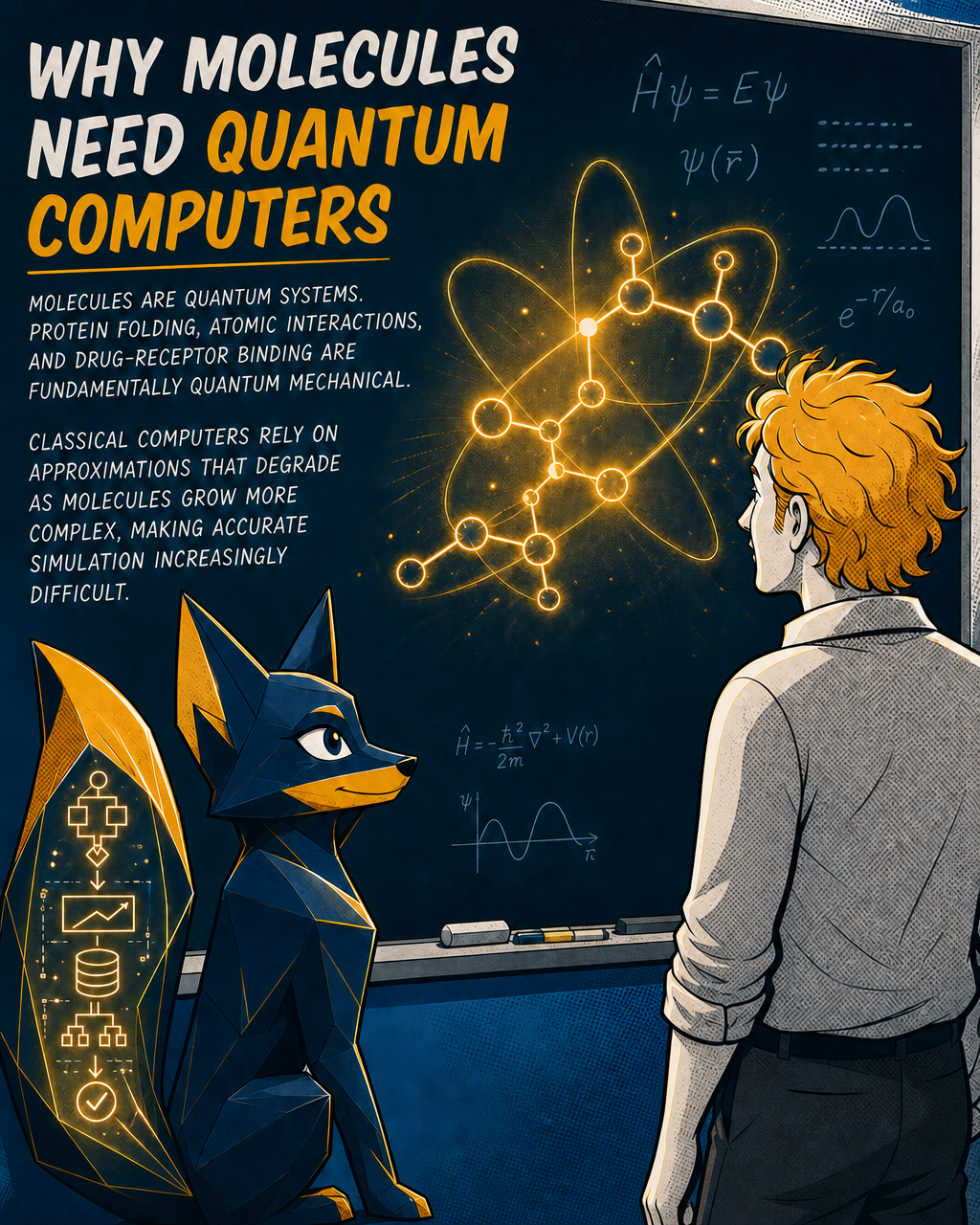 Why molecules need quantum computers
