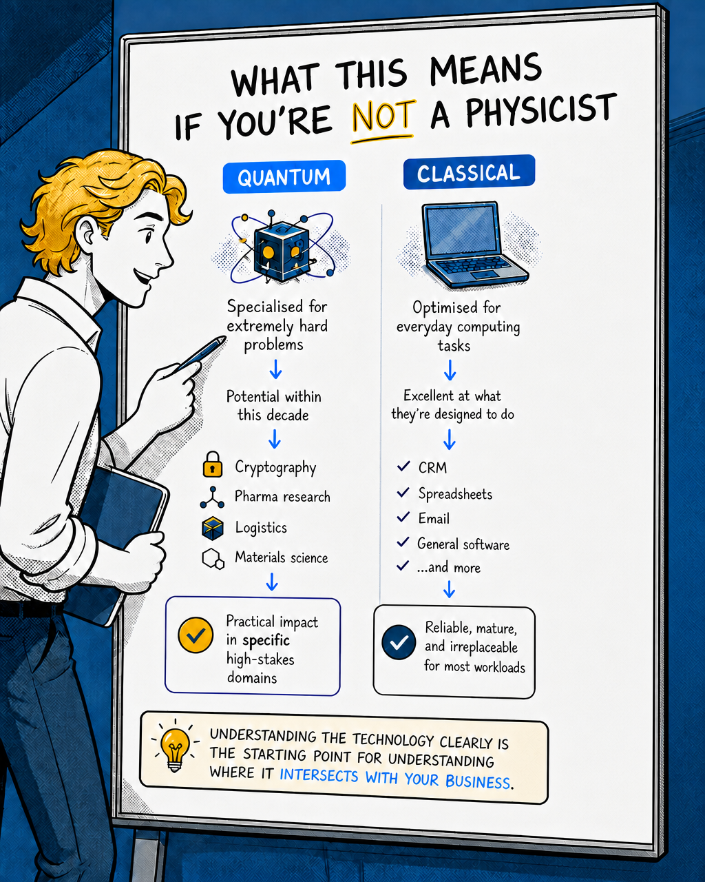 Quantum Computing Explained: What It Actually Does and Why It Matters