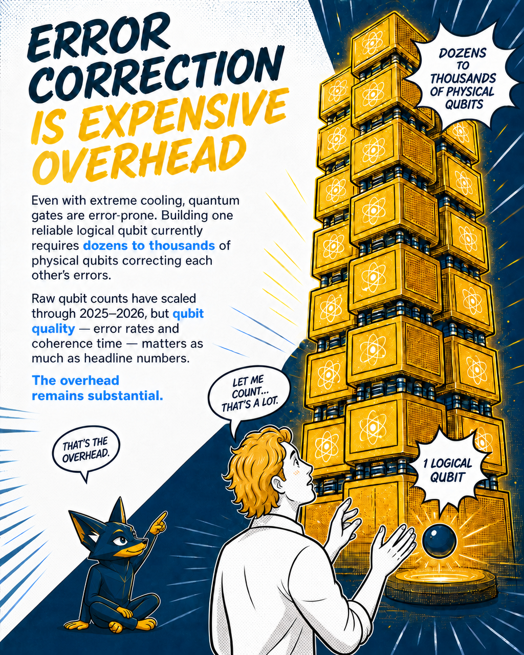 Error rates and the cost of reliability