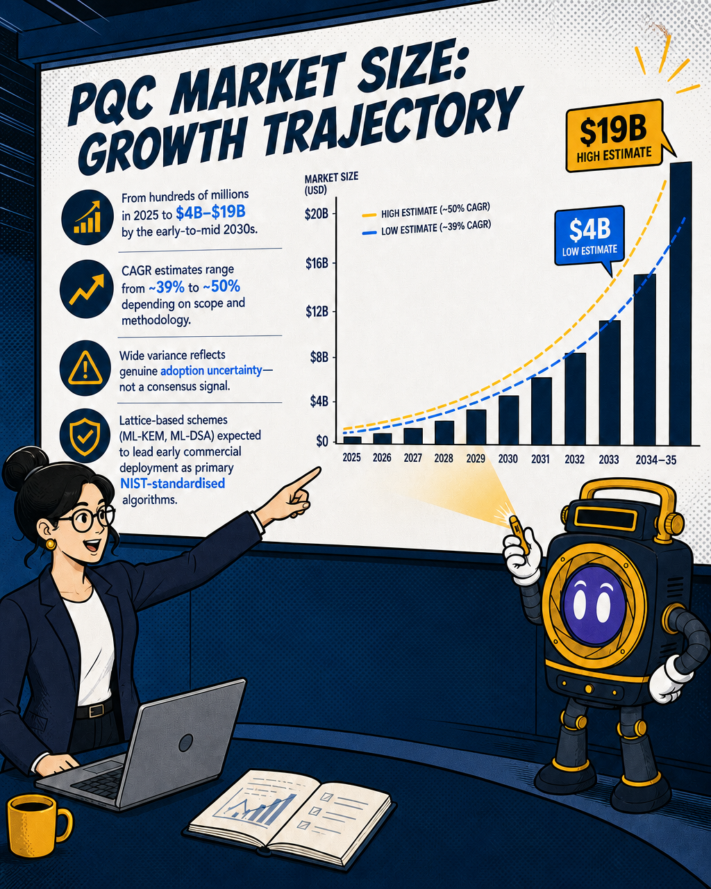 PQC market size: growth trajectory