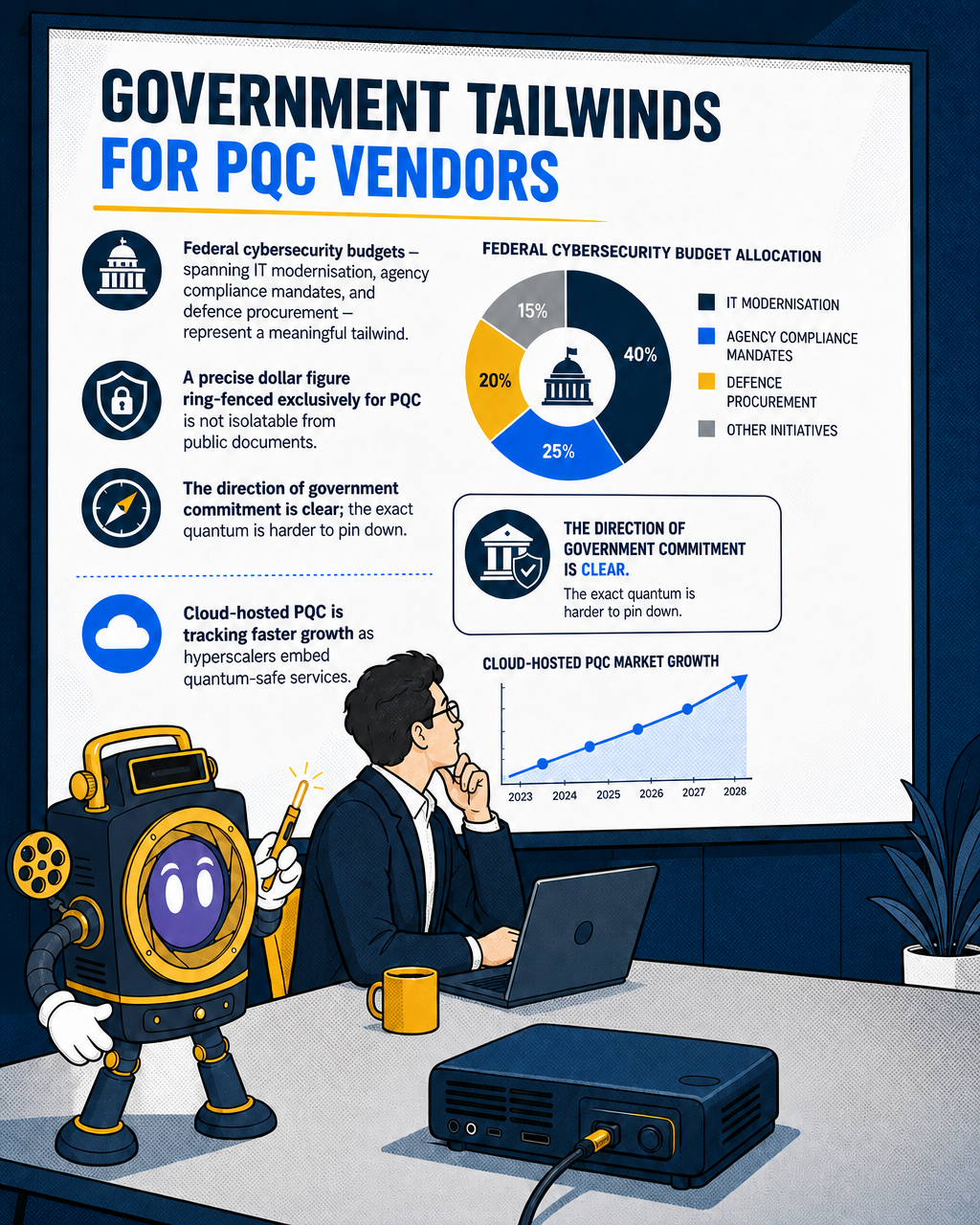 Government tailwinds for PQC vendors
