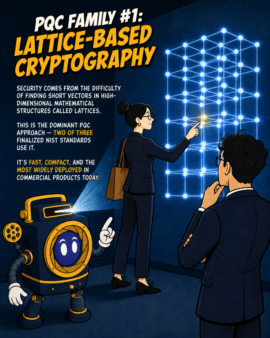 PQC family #1: Lattice-based cryptography