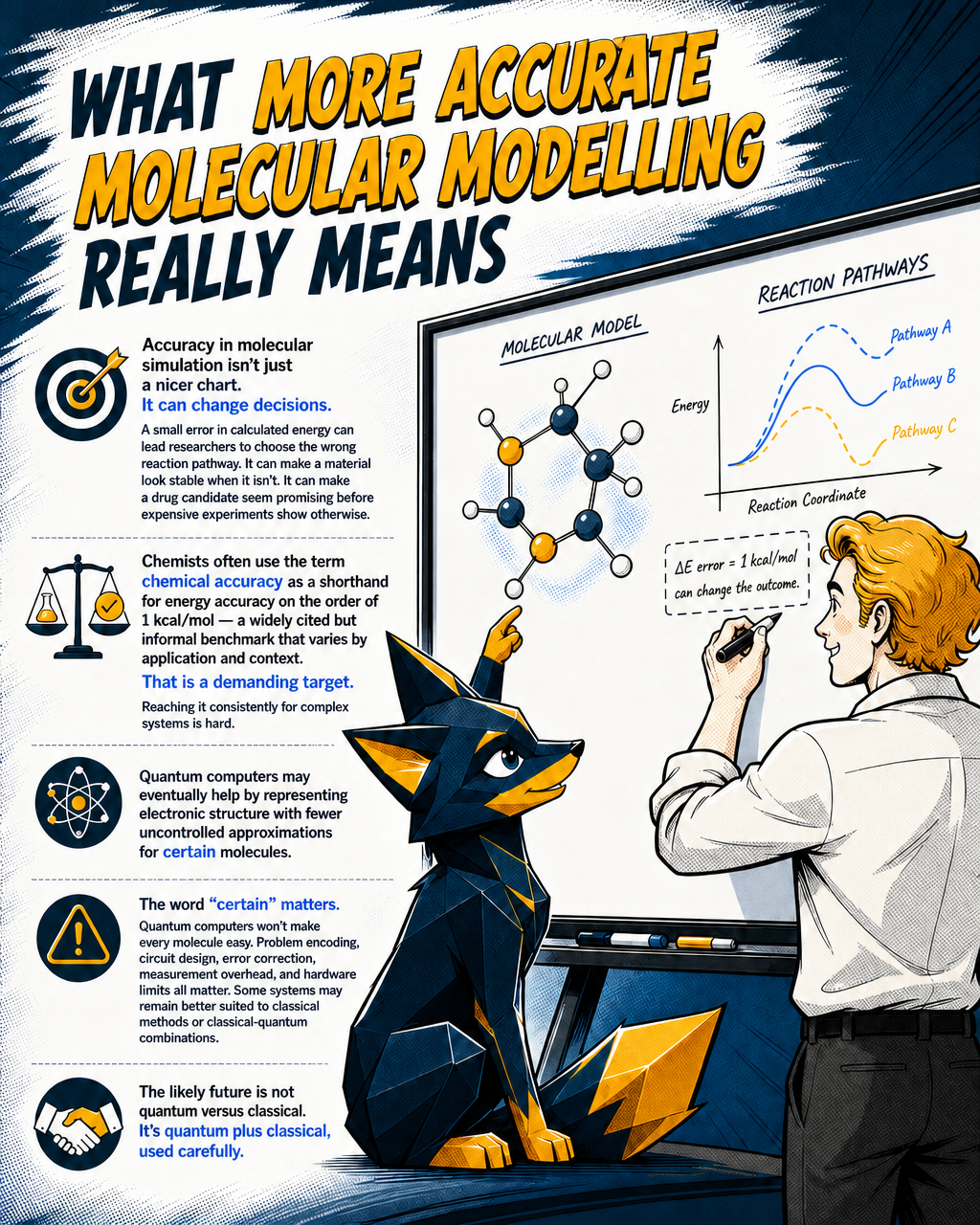 What "more accurate molecular modelling" really means