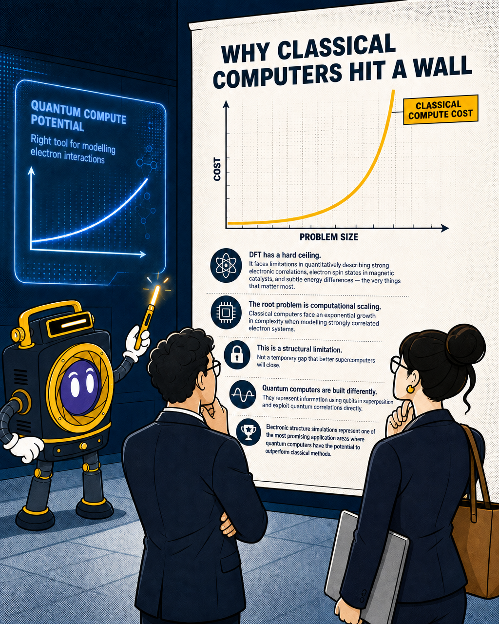 Why classical computers hit a wall